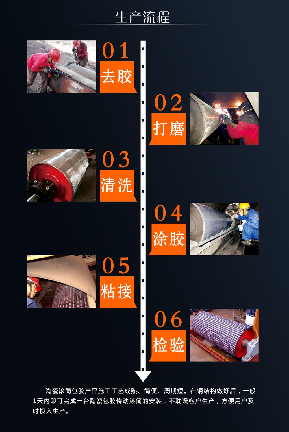 湖南pg电子模拟器耐磨陶瓷滚筒包胶